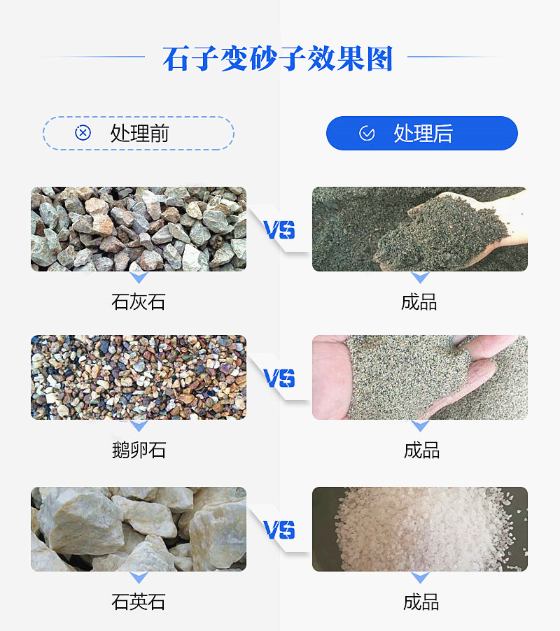 機(jī)制砂“走紅”砂石料市場(chǎng)，合理的設(shè)備選擇是高產(chǎn)高質(zhì)的關(guān)鍵